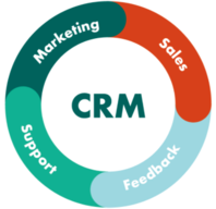 CRM